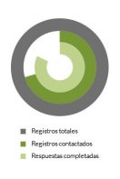 Caso real de consesionario